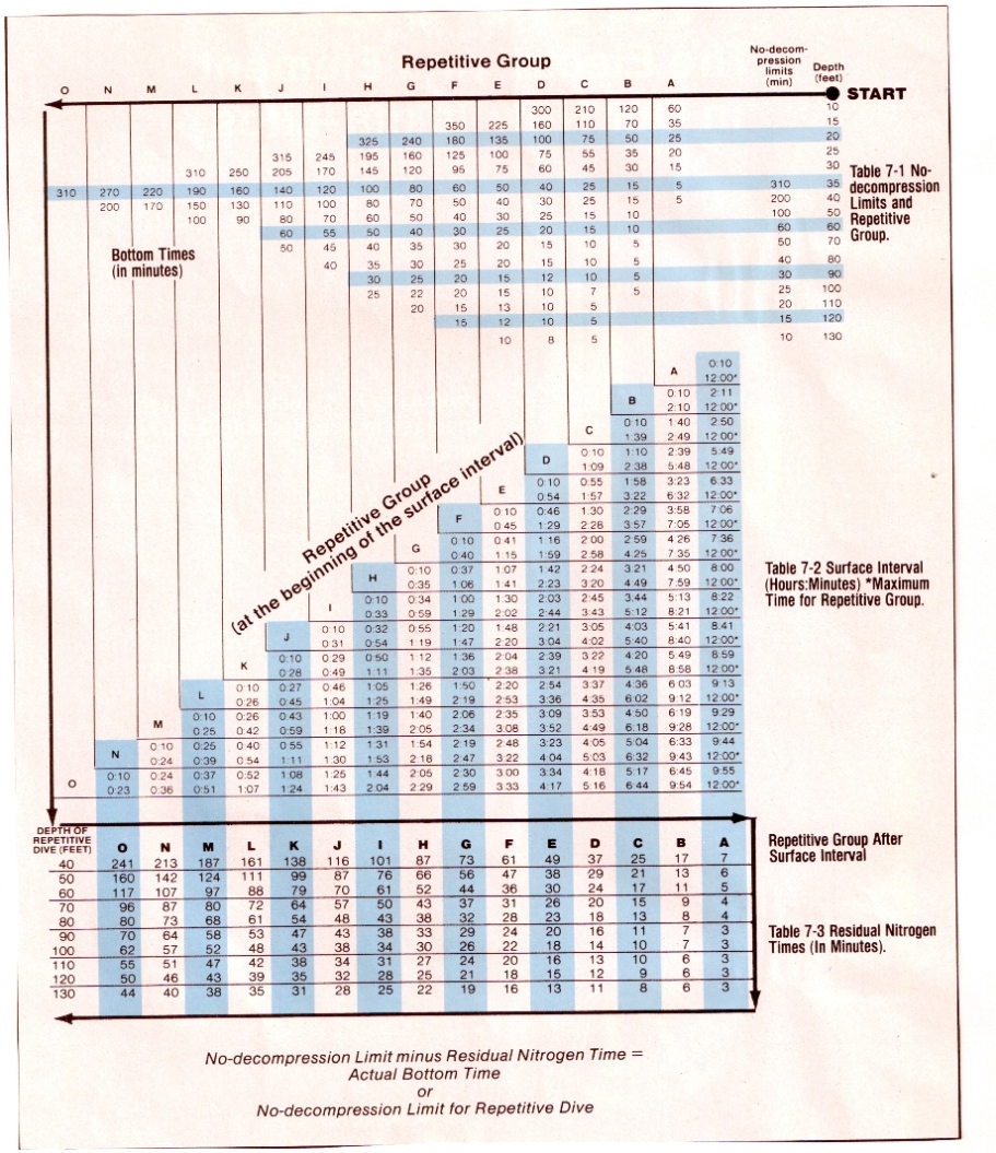 Jet Diver Chart A Visual Reference of Charts Chart Master